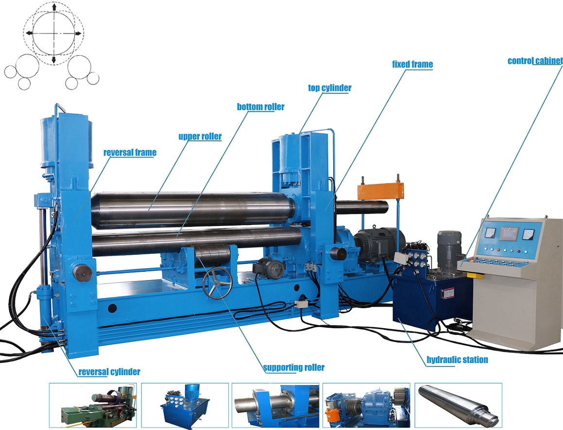 Plate bending machine